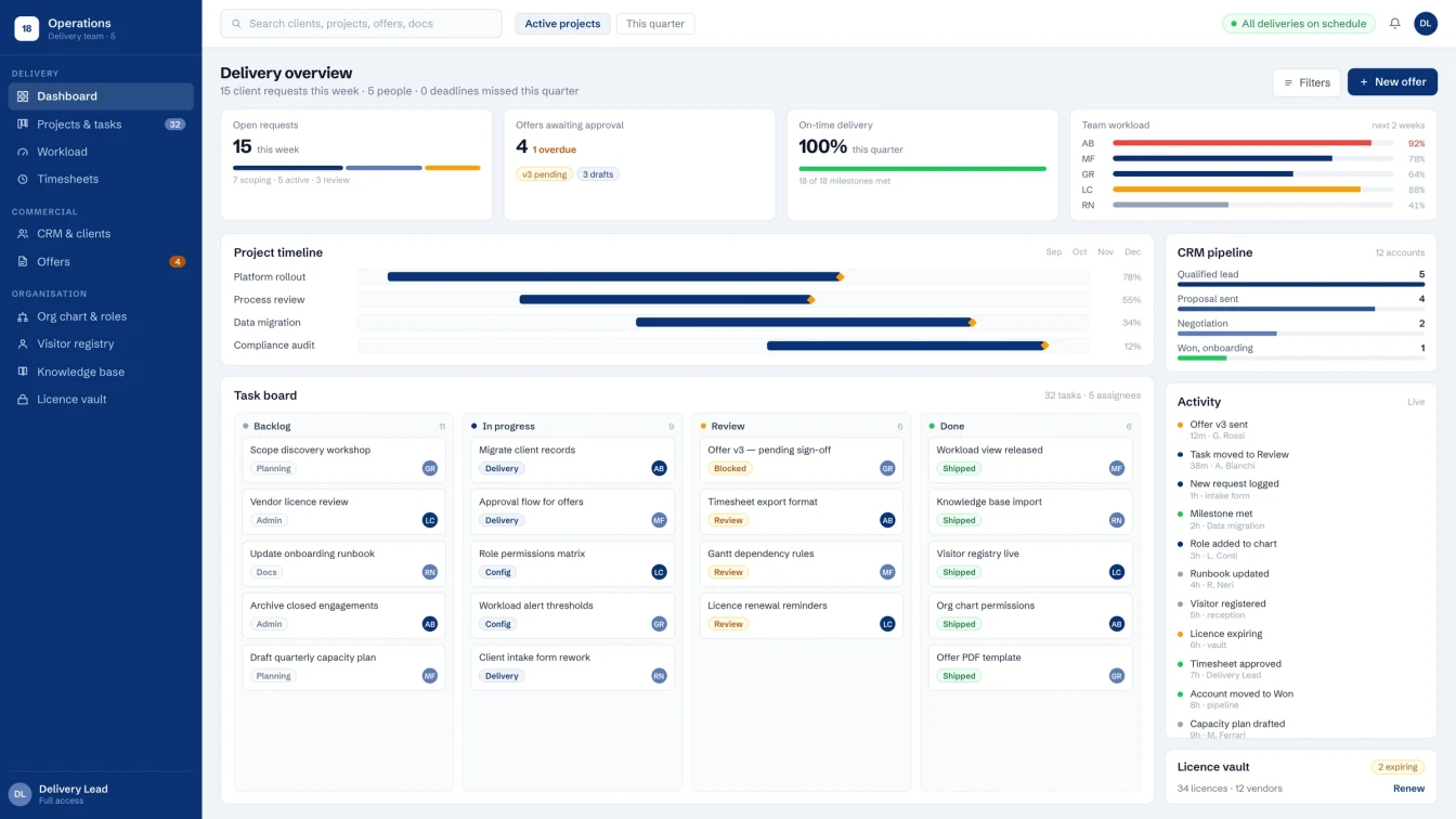 Internal management platform: CRM, project and workload views, offer generation